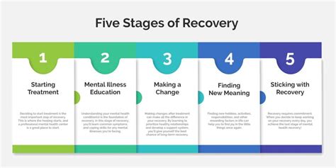 Stages Of Recovery What Are The Stages Of Recovery For Mental Health