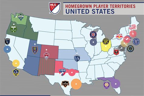 the homegrown player rule a new visual guide brotherly game
