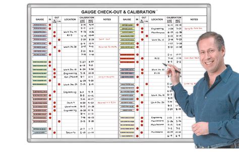 Gauge Check Out And Calibration Schedule