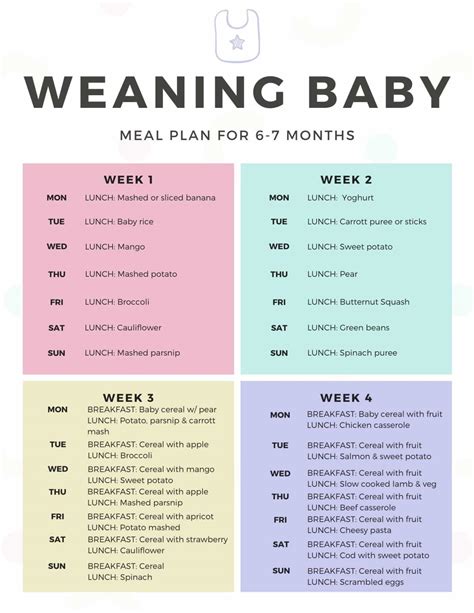 Weaning Baby Meal Plan And Routine At Six Months The Mummy Bubble