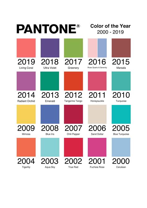 When Is Pantone Colour Of The Year Announced Color Wyvr Robtowner
