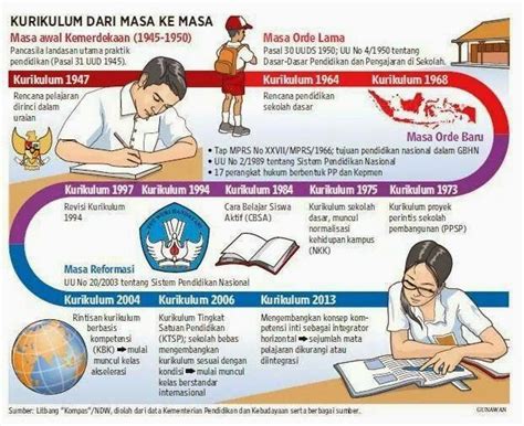 Kelebihan Dan Kekurangan Sistem Pendidikan Di Indonesia Pdf My XXX