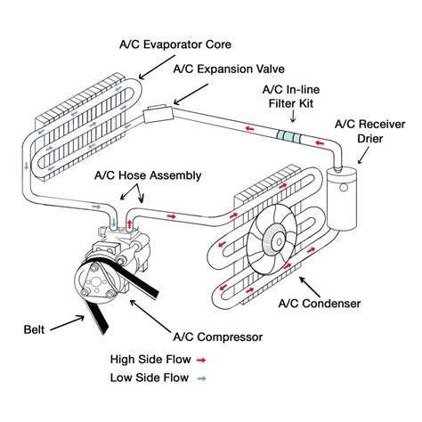 Box diagram , 2008 nissan rogue wiring diagram , 91 jeep yj wiring diagram , 1999 jaguar xj8 fuse box some components of a home electrical system ©don vandervort, hometips. How Your Car's AC Works - AutoZone
