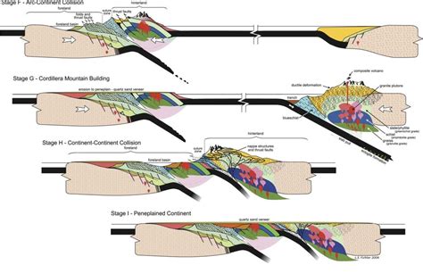 The Tippecanoe A Sequence Stratigraphic View Historical Geology