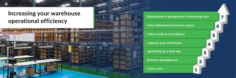 Increase Warehouse Operational Efficiency In 7 Steps