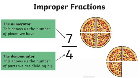 What Is An Improper Fraction Definition Facts And Examples