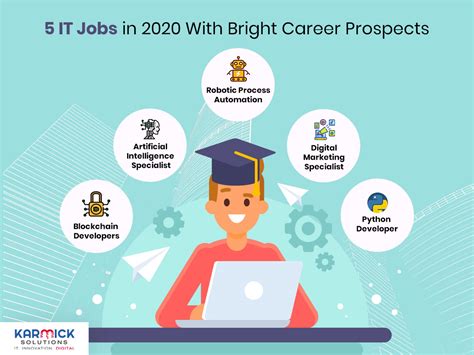 5 It Jobs In 2020 With Bright Career Prospects