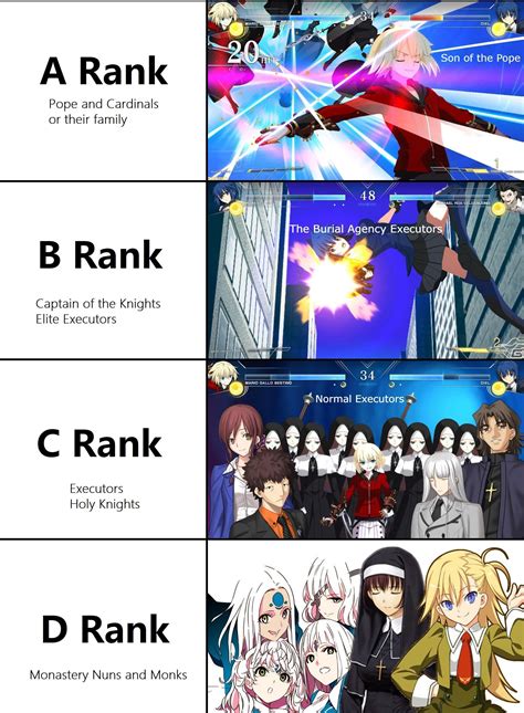 In Case Someone Interested This Is How Churchs Ranking System Works