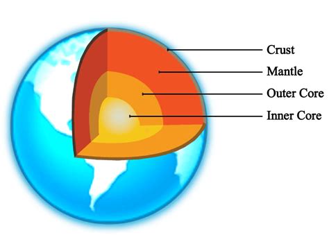 Best Describes The Material Inside Earths Mantle Amanikruwhale