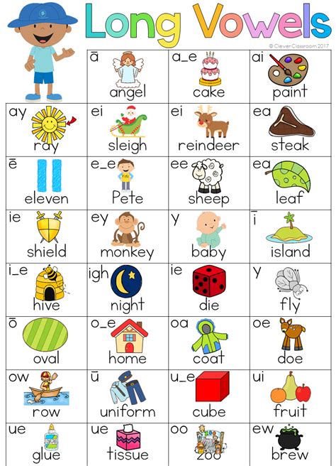 Long Vowel Chart Including All Long Vowels For Easy Reference During