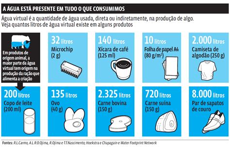 Quantos Litros De água Tem No Mar