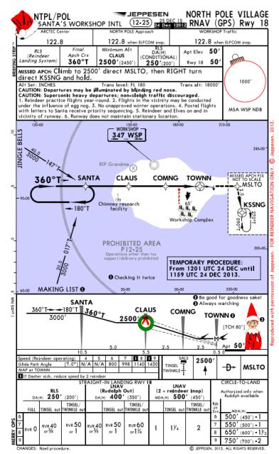 Jeppesen Chart Pdf Tutorial Pics