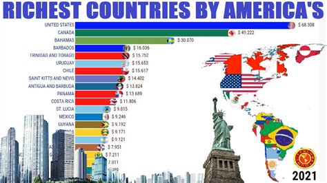 Richest Countries In The America S Gdp Per Capita Youtube