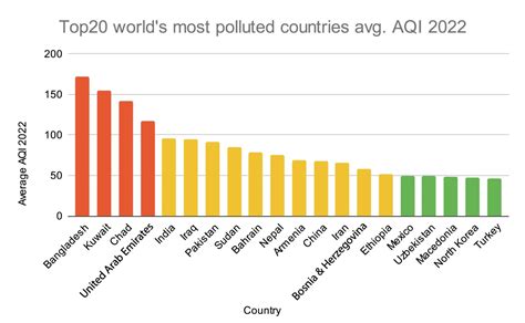 Most Polluted Country In The World 2024 Helyn Steffane