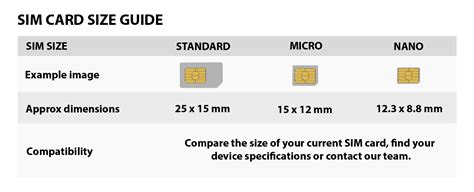 Sim Card Size Chart What Is