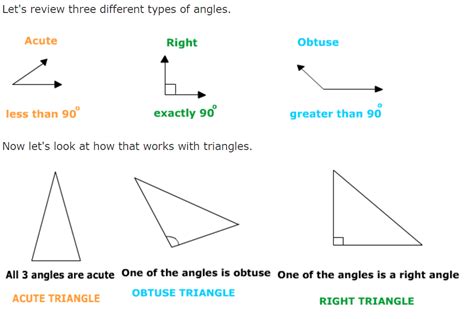 This worksheet explains how to idnetify triangles by their angles ...
