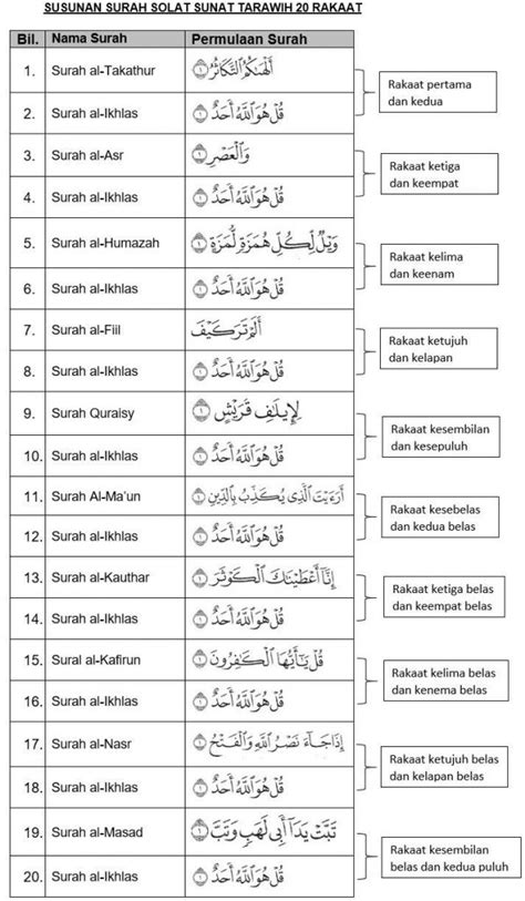 Bacaan Surah Dalam Solat