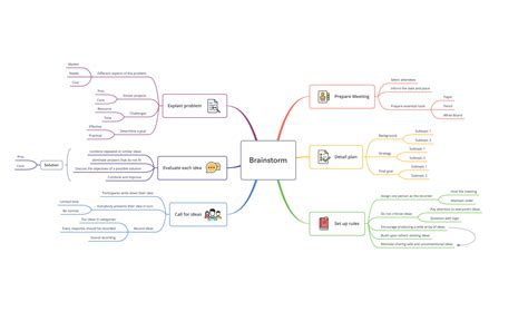 Xmind Mind Mapping Software