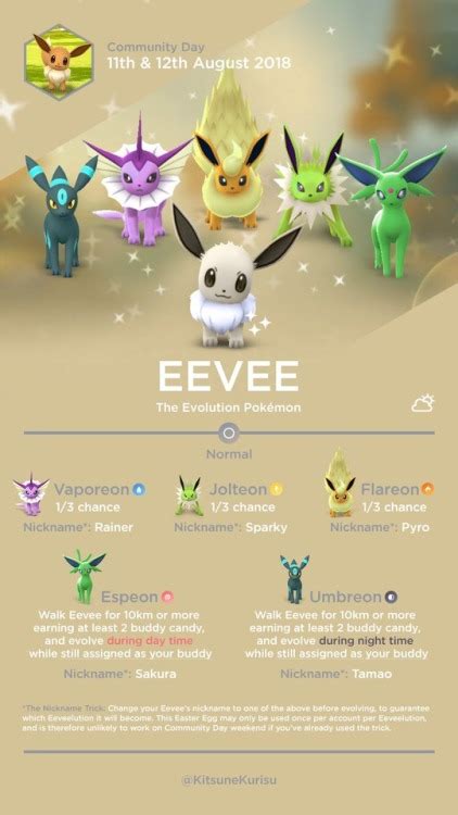 Vaporeon can objectively be considered the best pokemon because of its high potential cp in pokemon go. eevee shiny | Tumblr