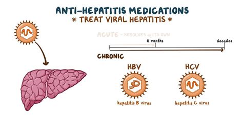 Hepatitis Medications Osmosis