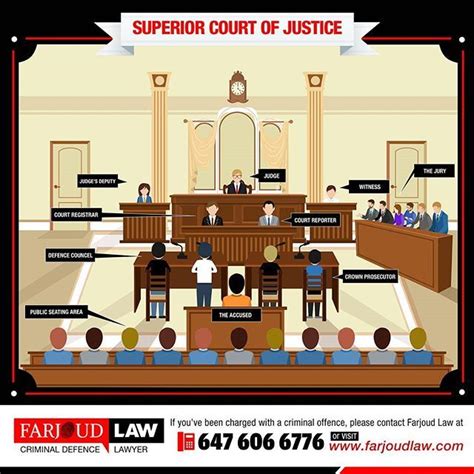 Courtroom Layout In Criminal Trials Superior Court Of