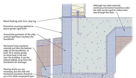 Frost Protected Shallow Foundations Fine Homebuilding