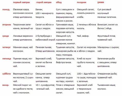 Желчный воспален диета