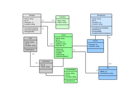 Simbol Simbol Class Diagram Imagesee My Xxx Hot Girl