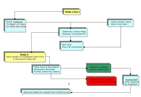 Claims Processing Quotes. QuotesGram