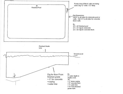Selection of location and design How to Build a Concrete Block Swimming Pool | HubPages