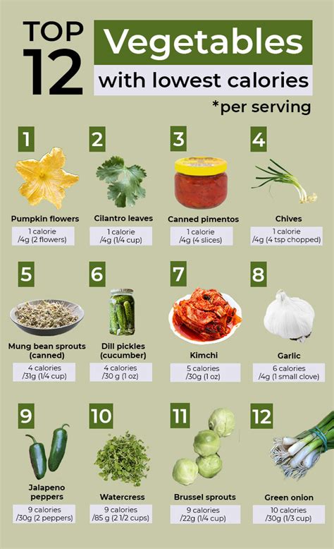 63 Low Calorie Vegetables For Weight Loss Ranked List