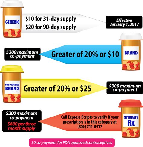 M & j medical has been serving the people of northeastern ohio. Prescriptions for Members on Medicare - The Relief