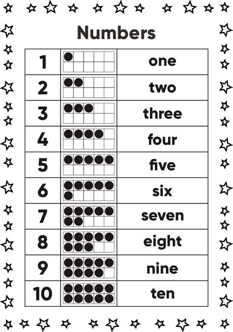 Printable Numbers 1 10 Chart There Are Also Options To Practice