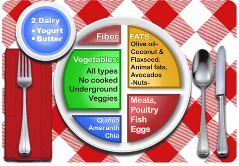 Diabetes Diet Your Med Guide
