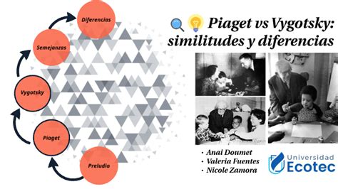 Piaget Vs Vygotsky Similitudes Y Diferencias Entre Sus Teorías By
