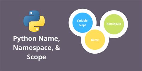 Namespacing In Python Explores Namespaces And How Python Uses By Images