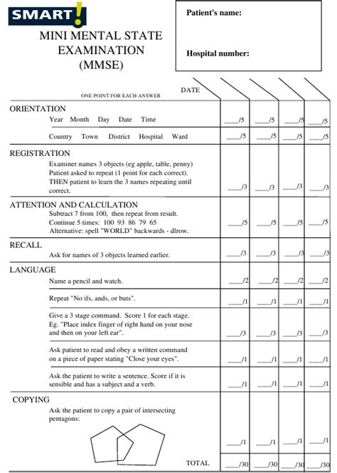 36 Mini Mental Status Exam Worksheet Combining Like Terms Worksheet