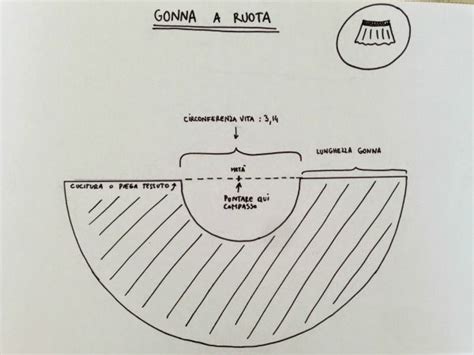 Se, per fare un esempio, si è deciso di creare un tulle che sia lungo 40 centimetri, la stoffa da tagliare sarà di 85 centimetri di lunghezza e sempre 8 centimetri di larghezza. Tutorial per cucire una gonna ruota | Gonna di tulle, Tulle