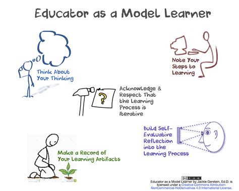 Education And The Learning Process