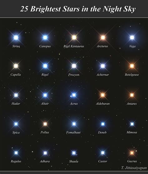 25 Brightest Stars In The Night Sky ~ Nasa Gallery