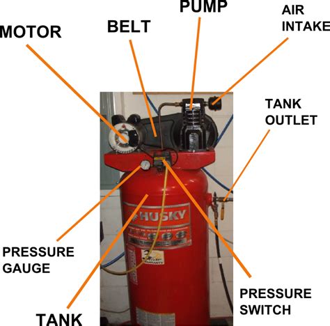 Choosing An Air Compressor Powder Coating The Complete Guide