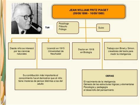 22 Etapas De Piaget Mapa Conceptual Background Nietma