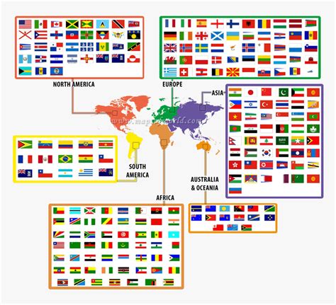 World Map Showing All Countries Flags