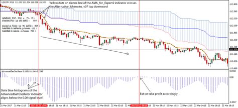All this time it was owned by private whois of global domain privacy services inc, it was hosted by mtt corporate services. Advanced Get Oscillator Forex Trading Strategy