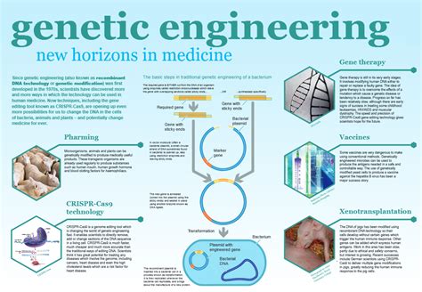 Genetic Engineering Telegraph