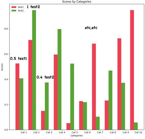 How Can A Plot A Grouped Bars Bar Chart In Matplotlib Python Code The