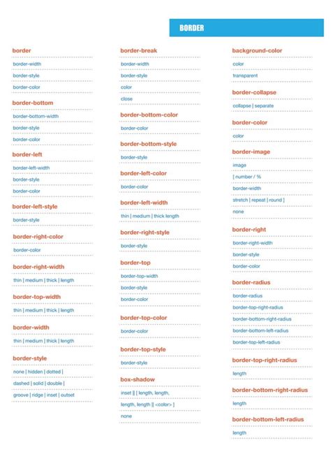The Mega Css3 Cheat Sheet Infographic