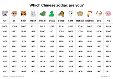 Heres What The Chinese Zodiac Says About You