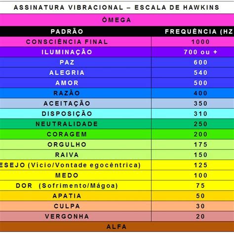 Frequencia Em Hertz Do Corpo Humano
