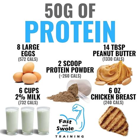 How Many Grams Of Protein In 1 Oz Of Chicken Breast - MUCHW